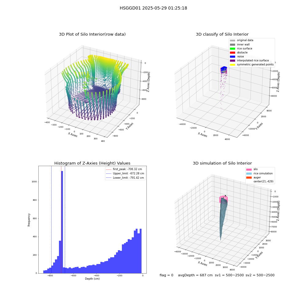 lidar visual vms_img