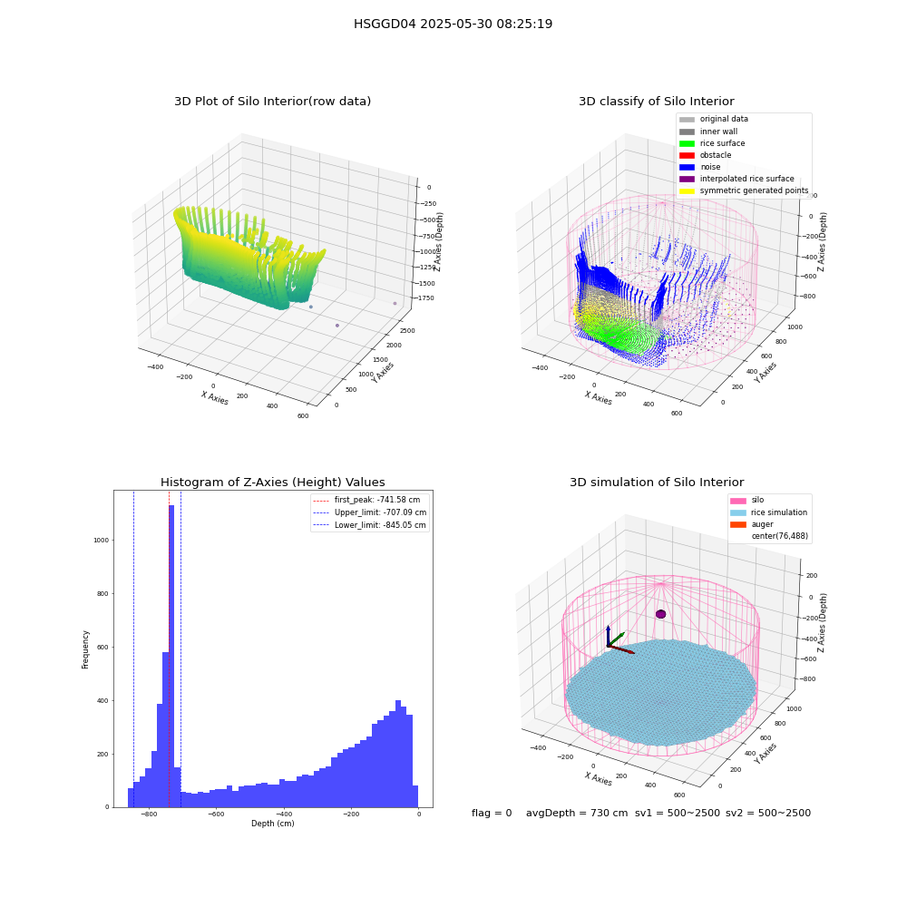 lidar visual vms_img