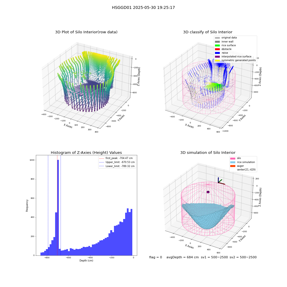 lidar visual vms_img
