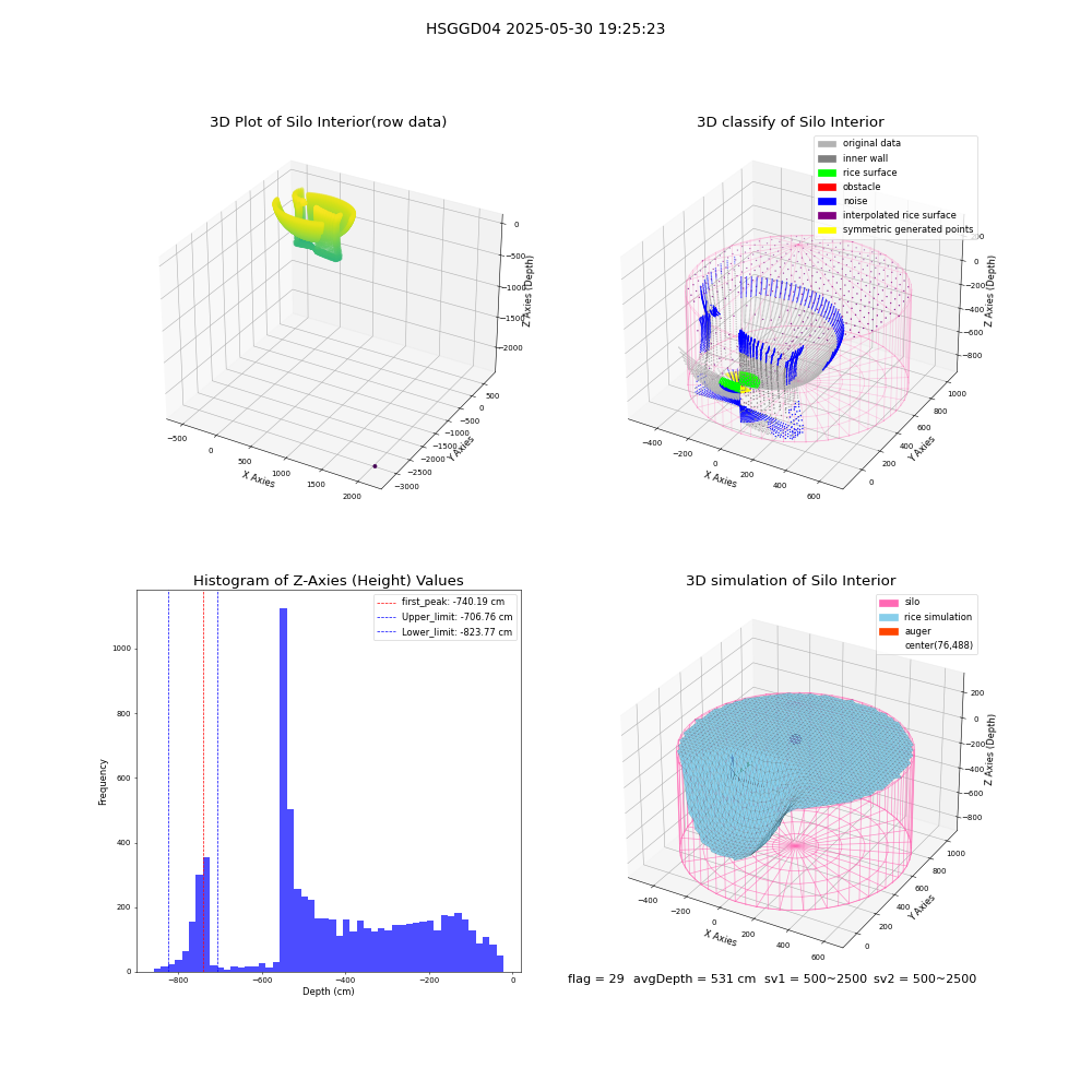 lidar visual vms_img