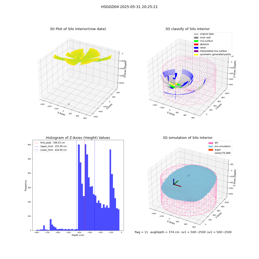 lidar visual vms_img