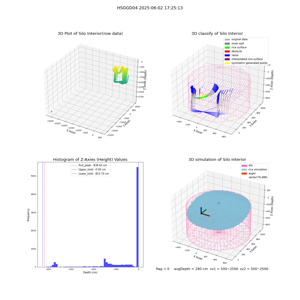 lidar visual vms_img