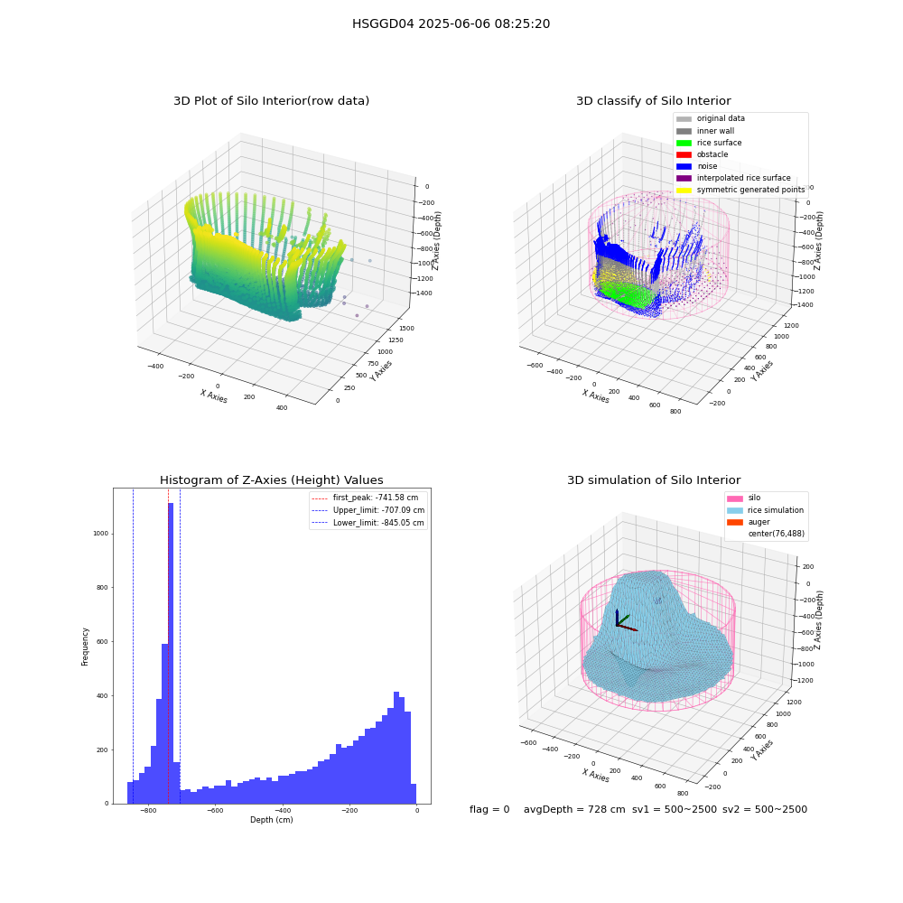 lidar visual vms_img