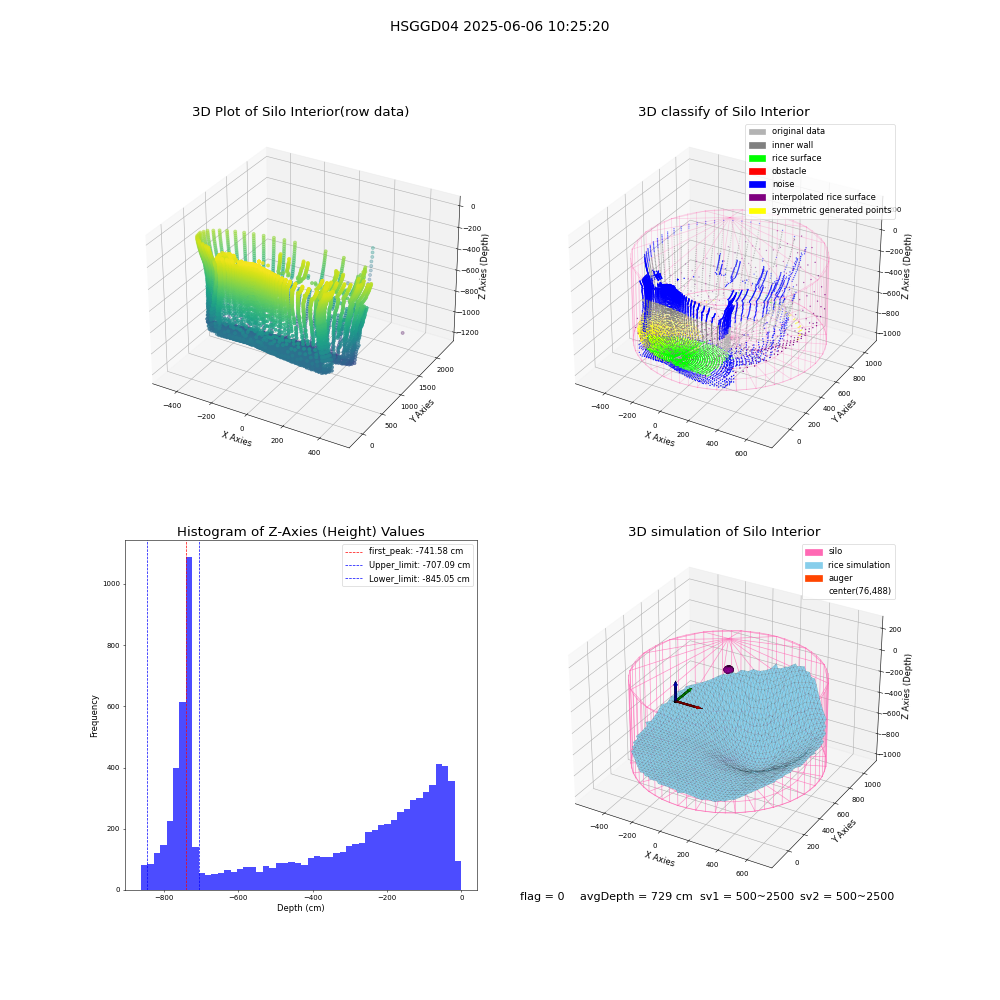 lidar visual vms_img