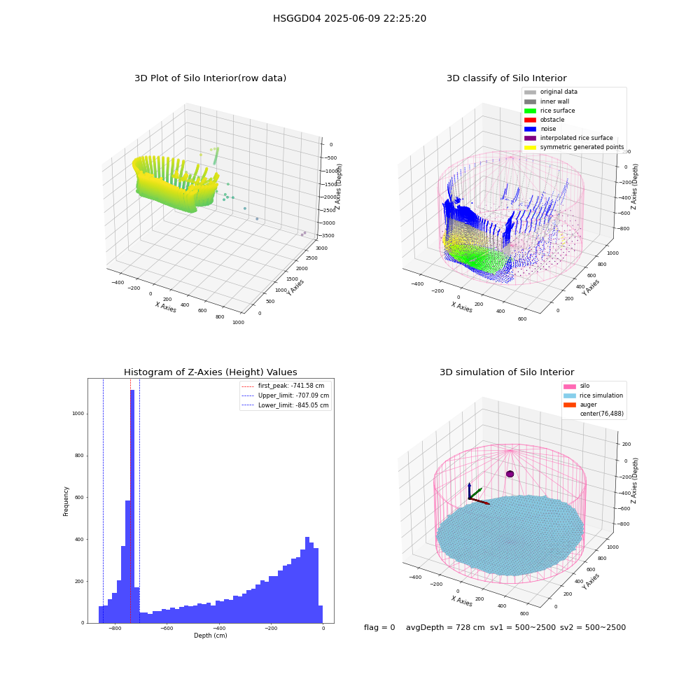 lidar visual vms_img