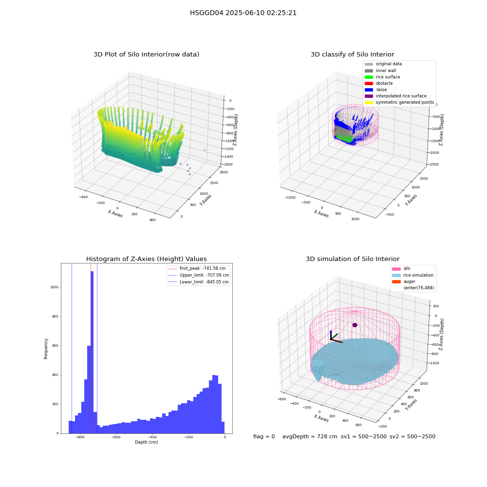 lidar visual vms_img