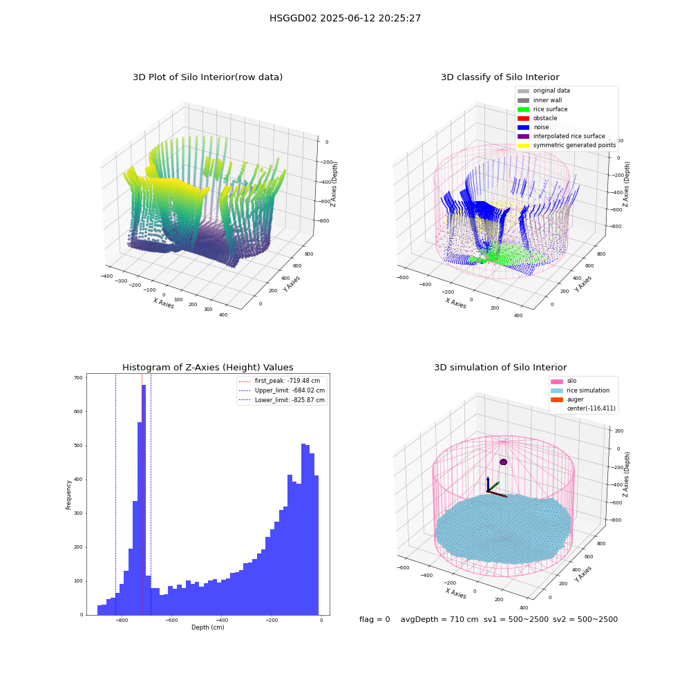 lidar visual vms_img