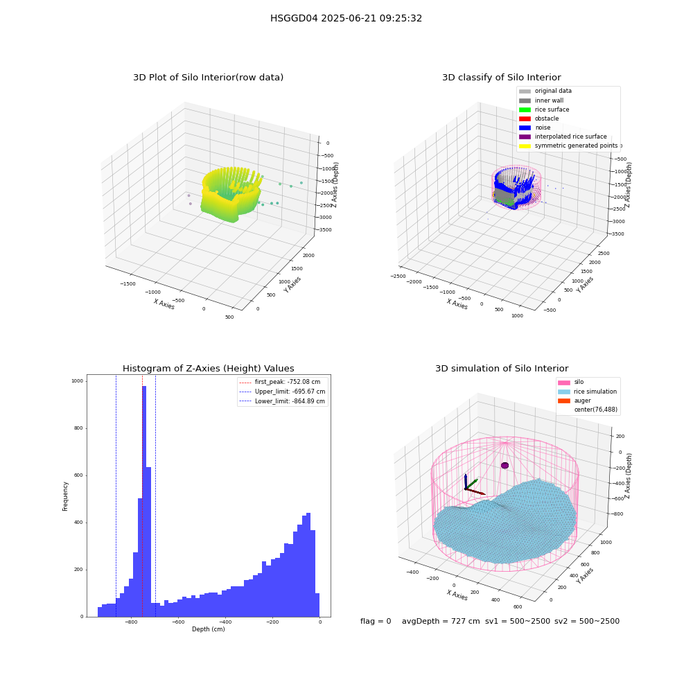 lidar visual vms_img