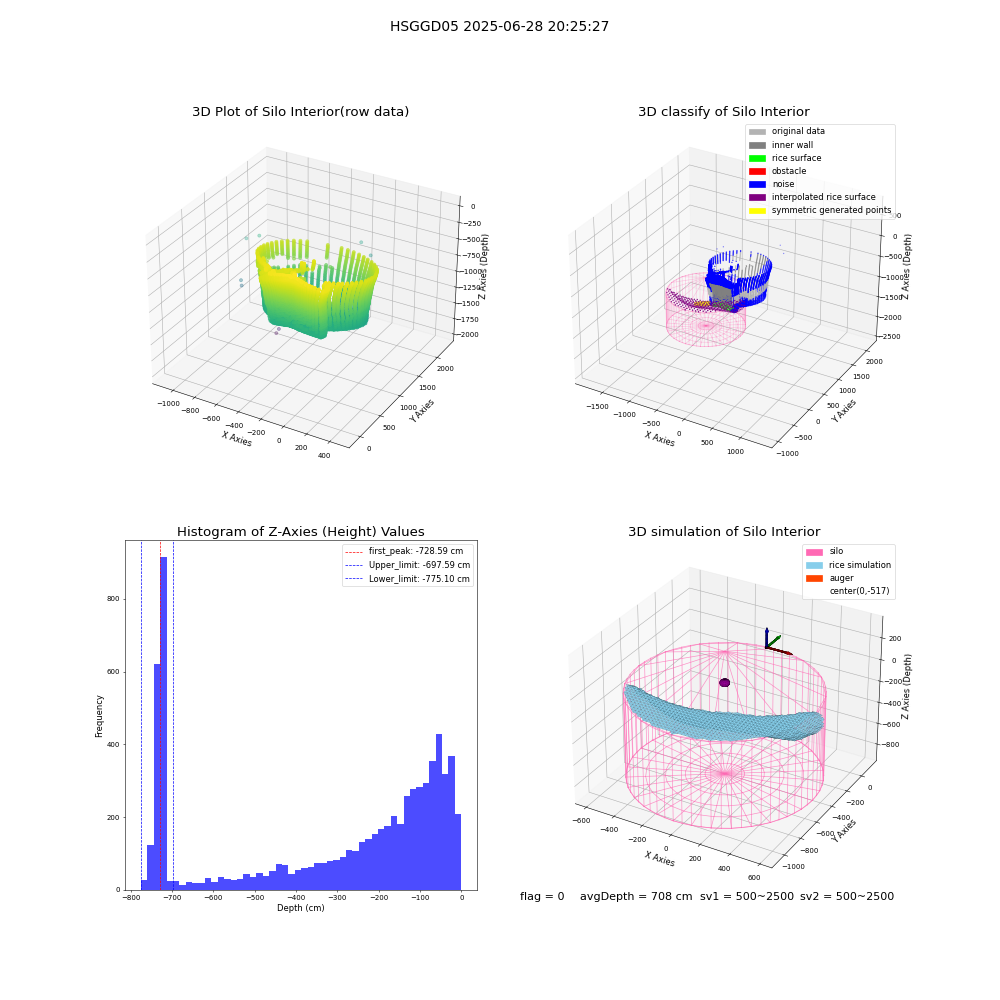 lidar visual vms_img