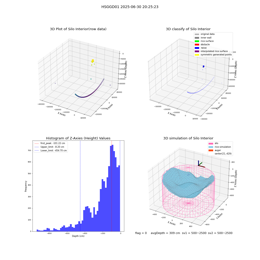 lidar visual vms_img
