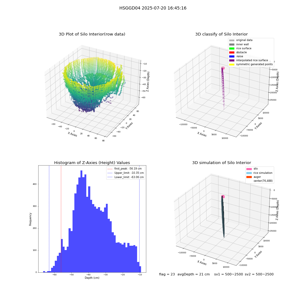 lidar visual vms_img