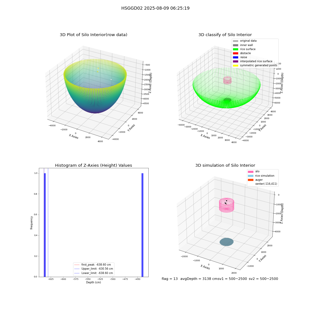 lidar visual vms_img