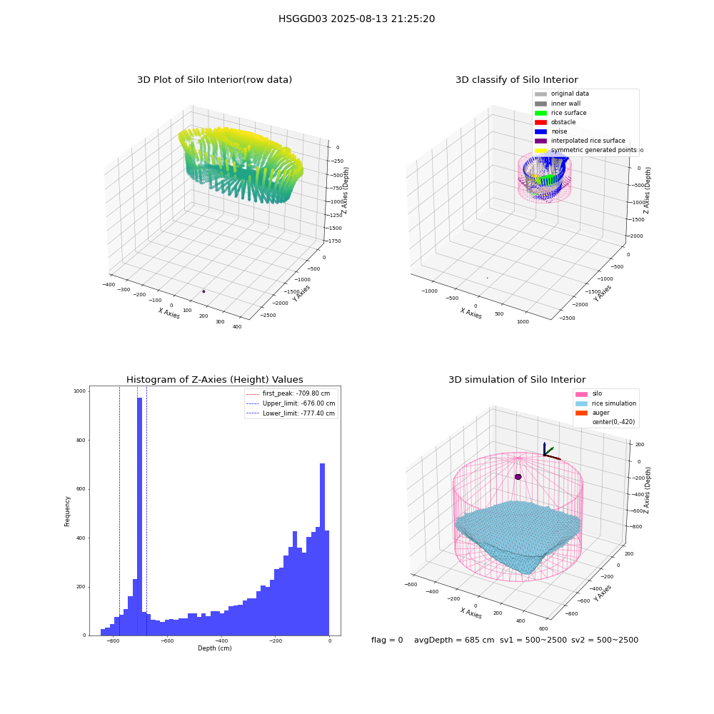 lidar visual vms_img