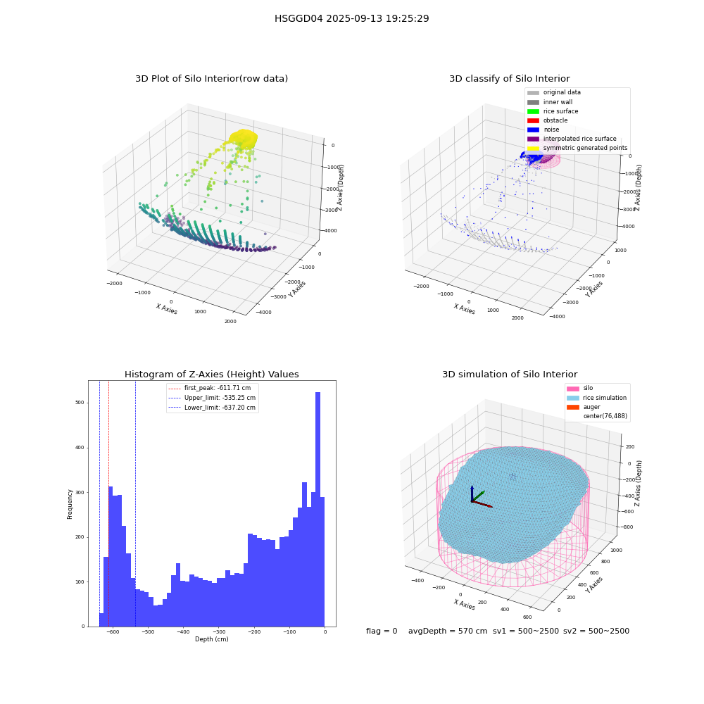 lidar visual vms_img