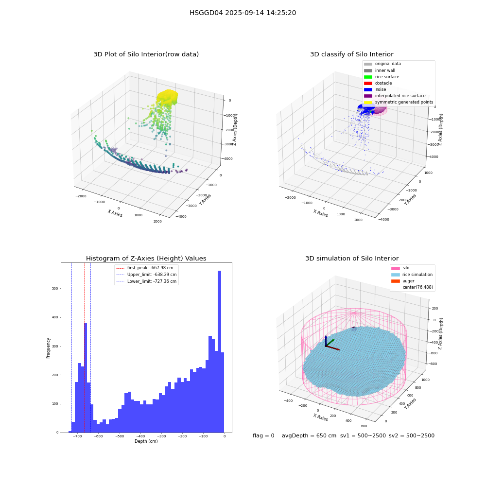 lidar visual vms_img