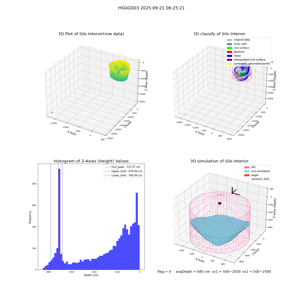 lidar visual vms_img
