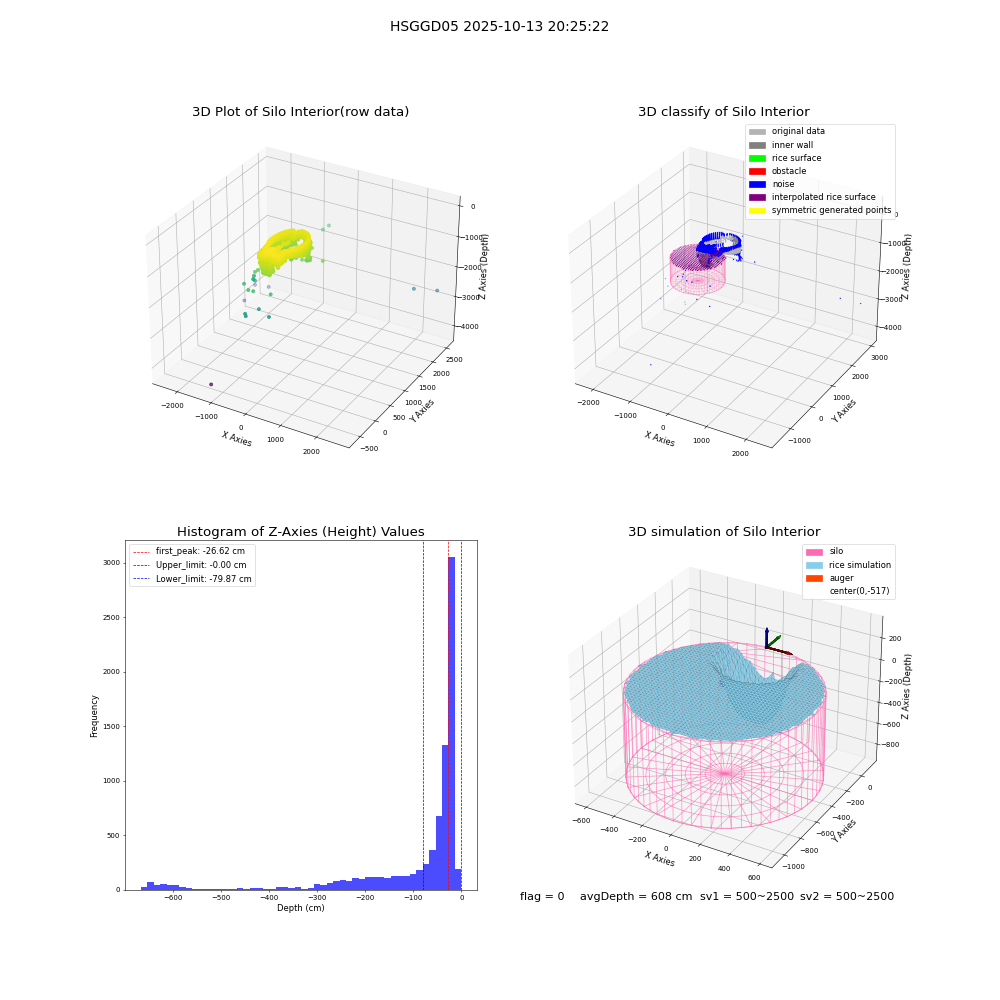 lidar visual vms_img