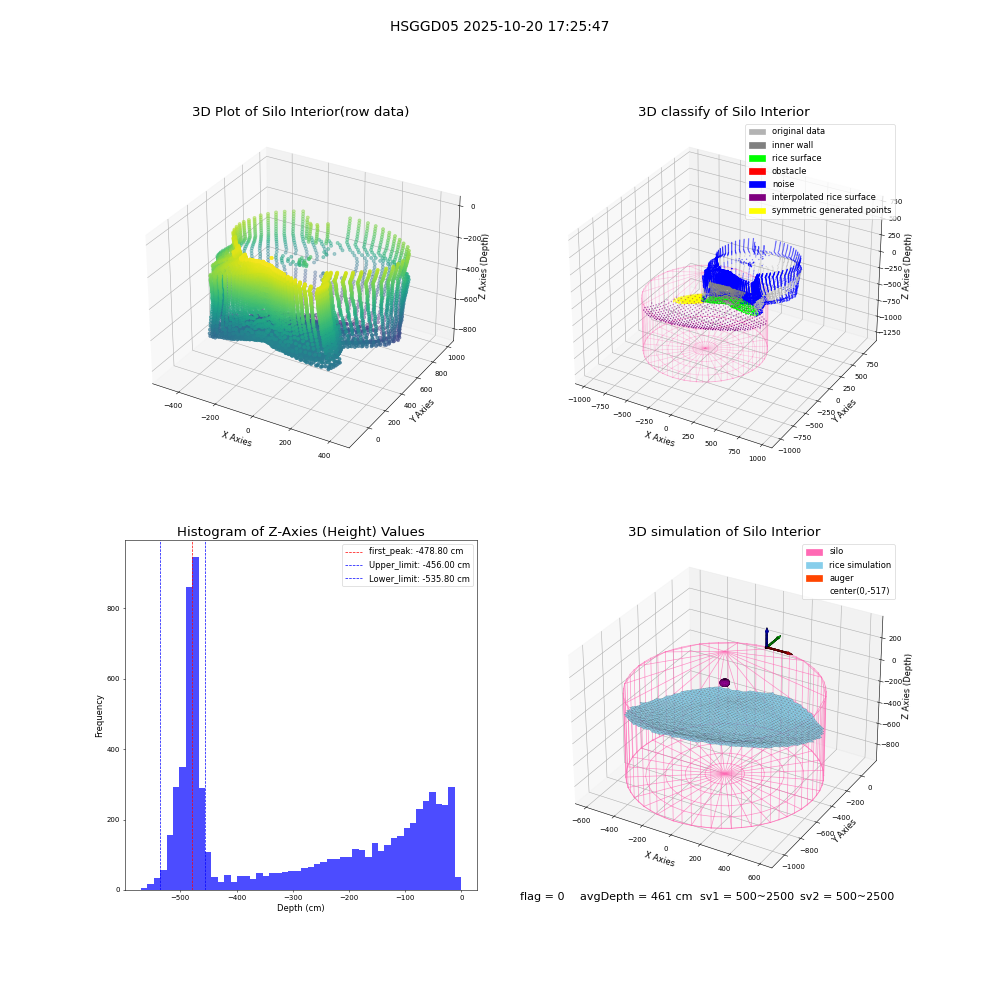 lidar visual vms_img