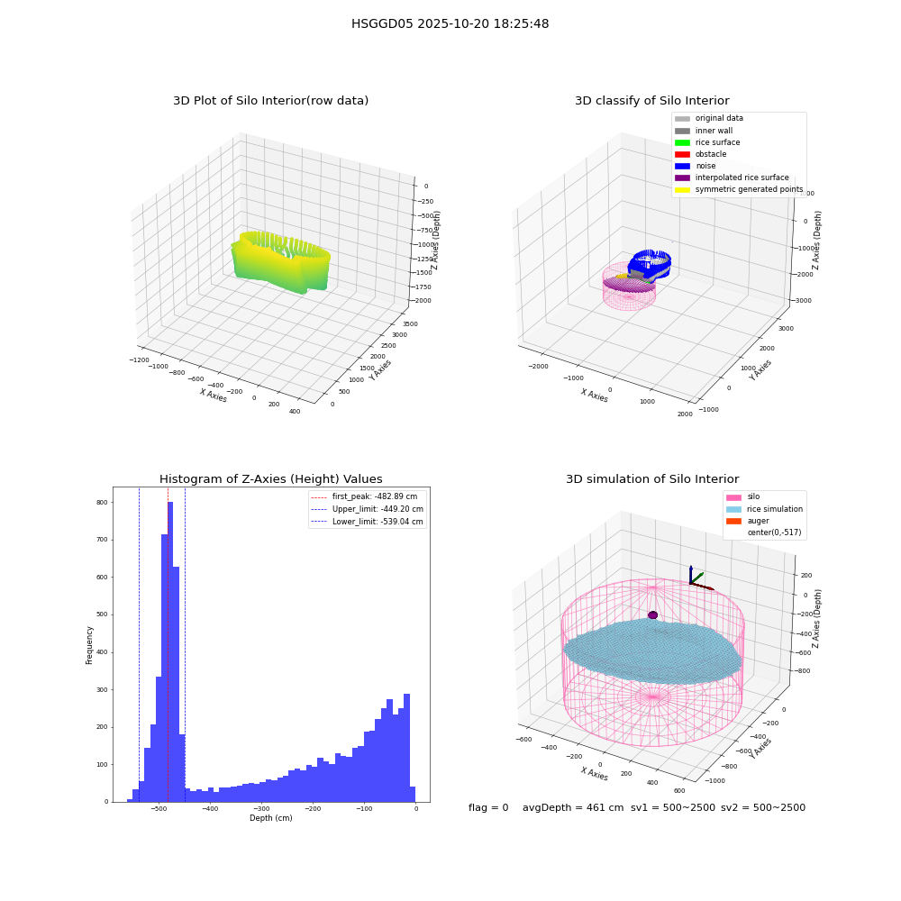 lidar visual vms_img