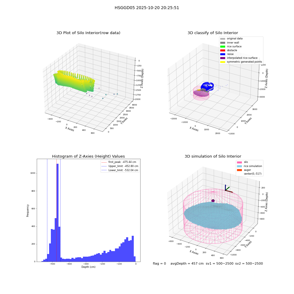 lidar visual vms_img