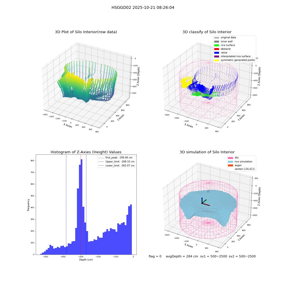 lidar visual vms_img