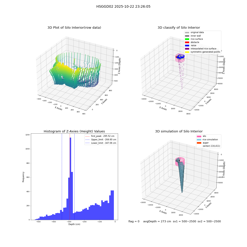 lidar visual vms_img
