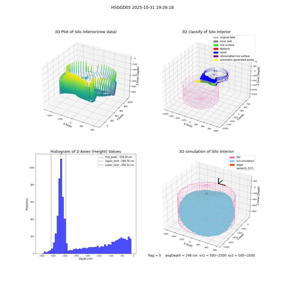 lidar visual vms_img