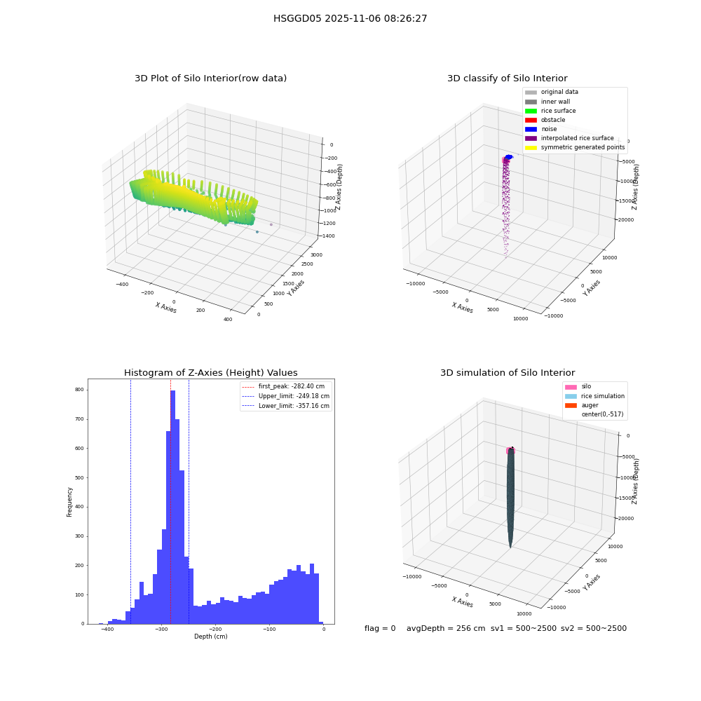 lidar visual vms_img