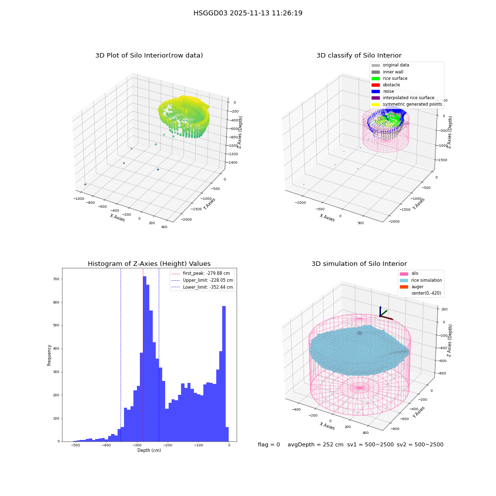 lidar visual vms_img