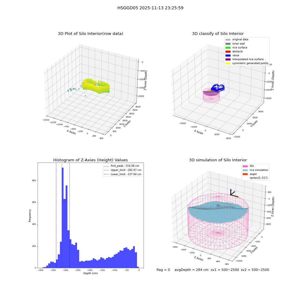 lidar visual vms_img