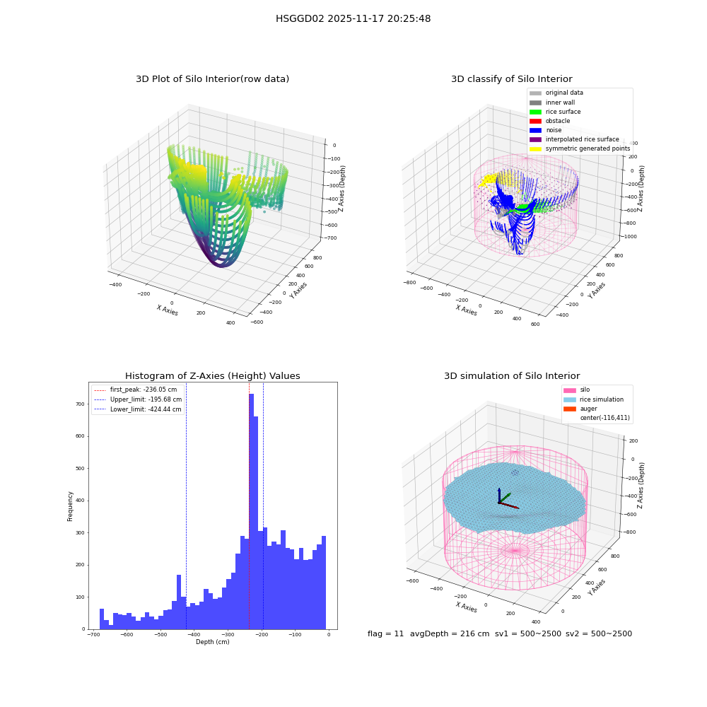 lidar visual vms_img