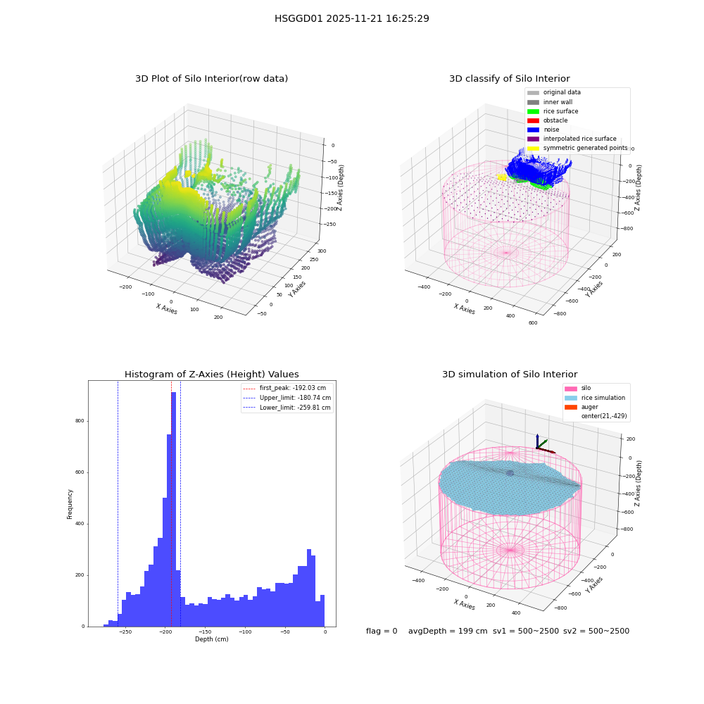 lidar visual vms_img