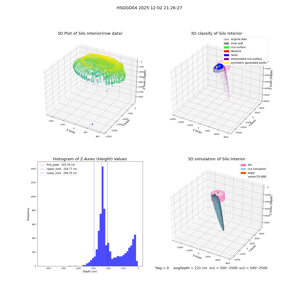 lidar visual vms_img