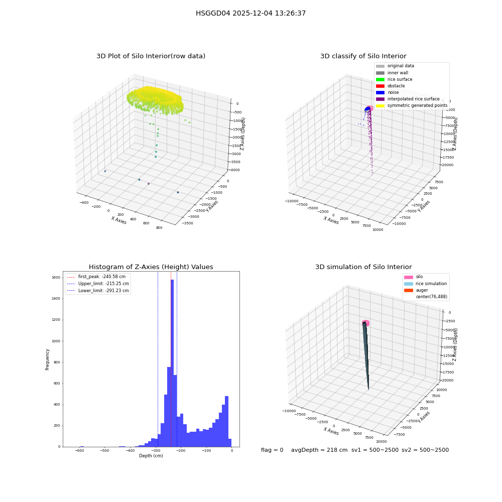 lidar visual vms_img