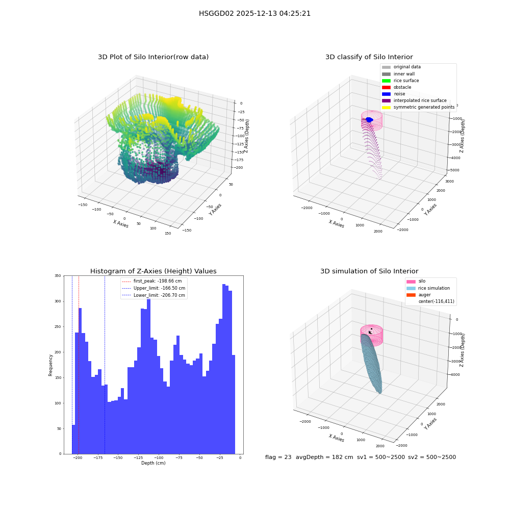 lidar visual vms_img
