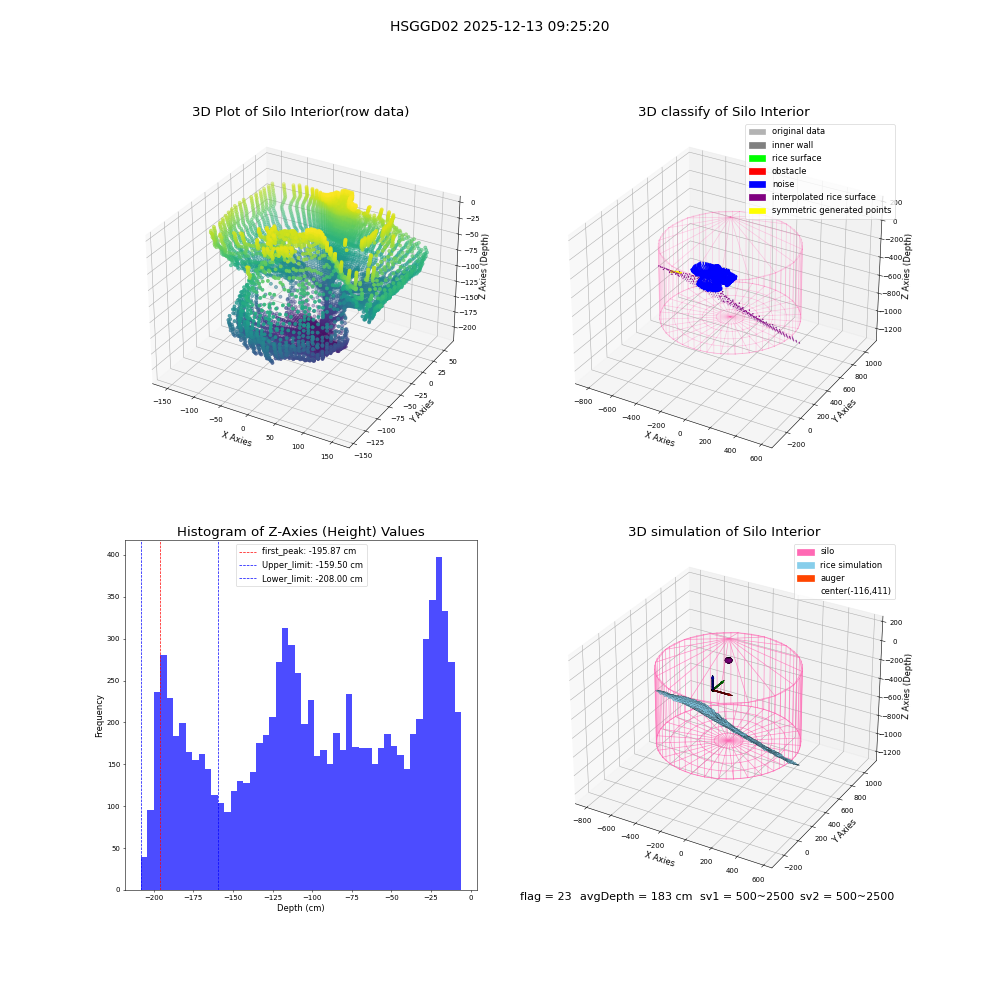 lidar visual vms_img