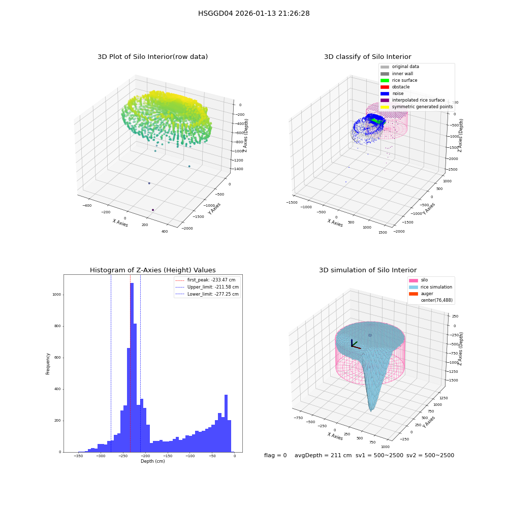 lidar visual vms_img