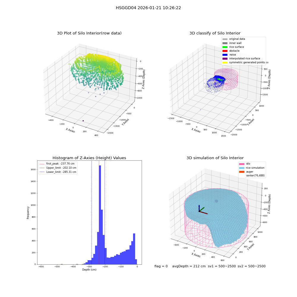 lidar visual vms_img
