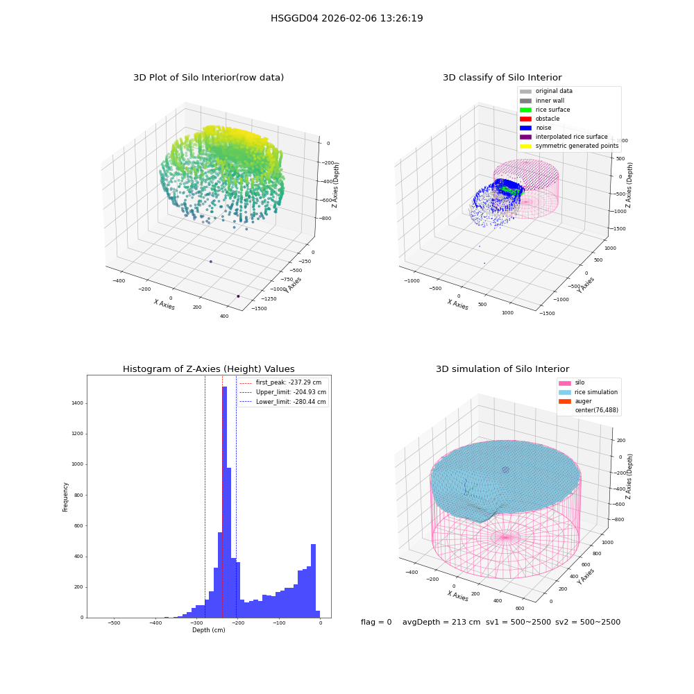 lidar visual vms_img