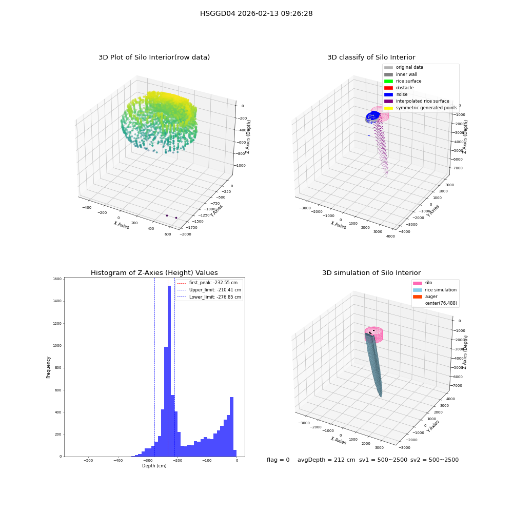 lidar visual vms_img