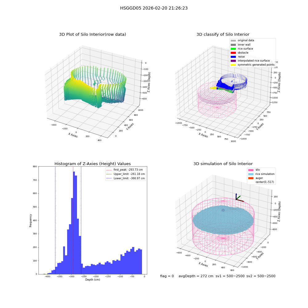 lidar visual vms_img