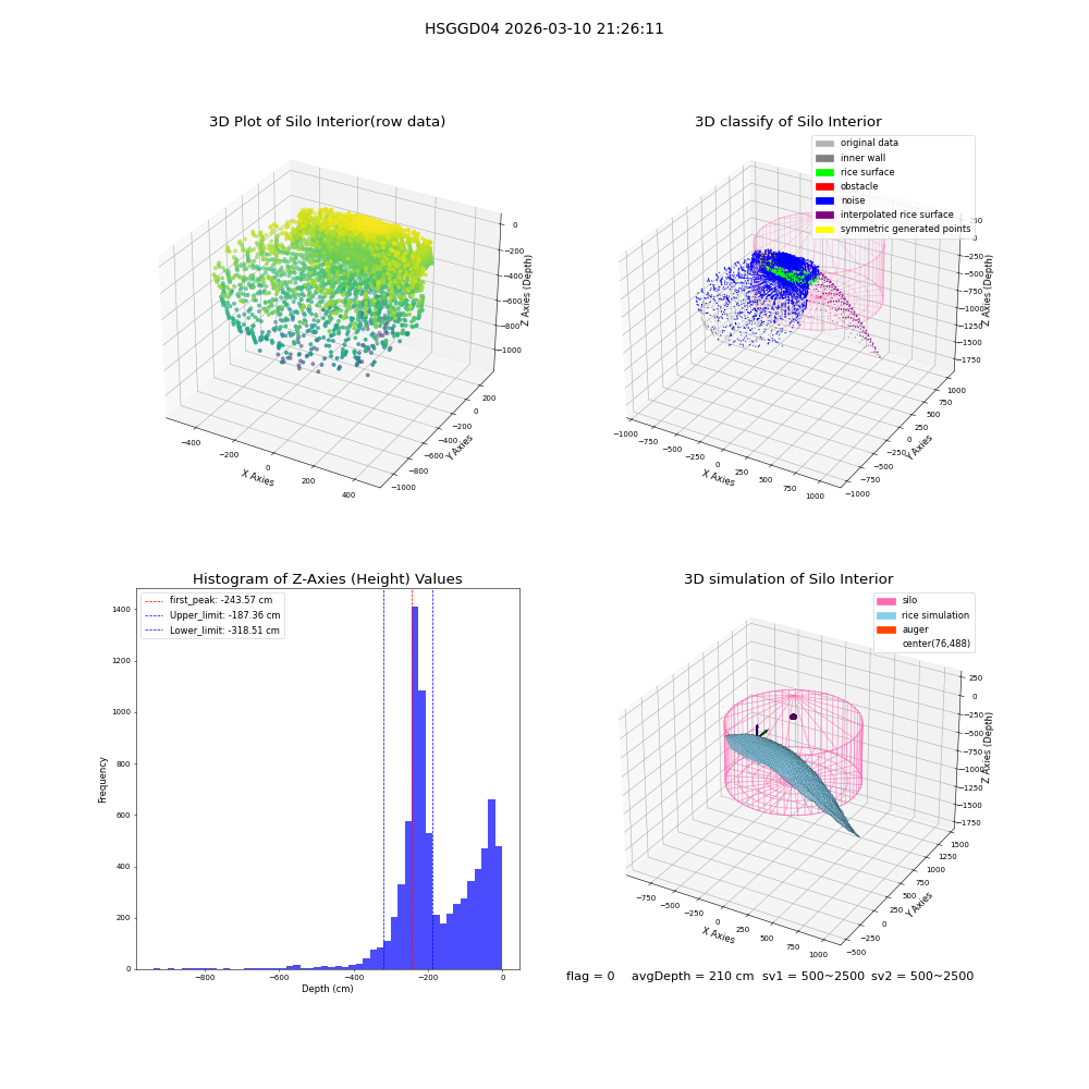 lidar visual vms_img