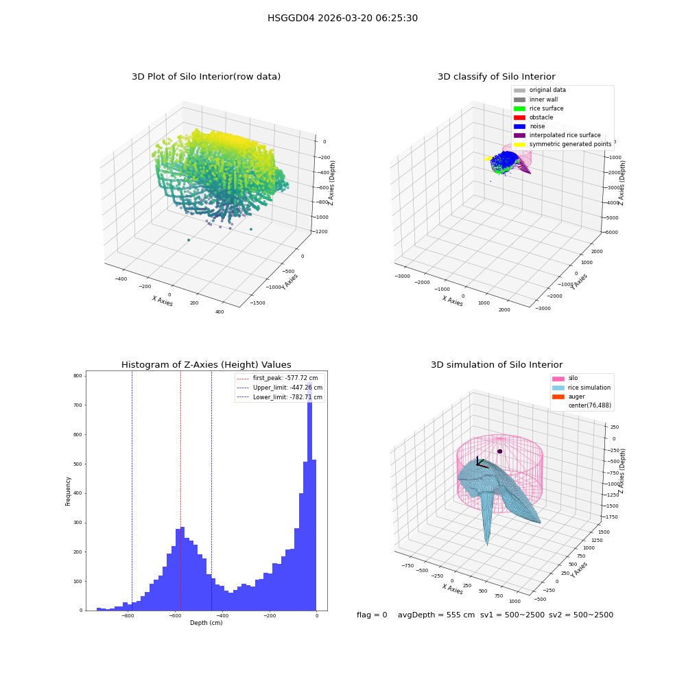 lidar visual vms_img