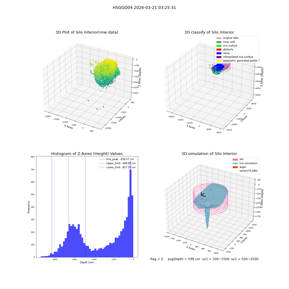 lidar visual vms_img
