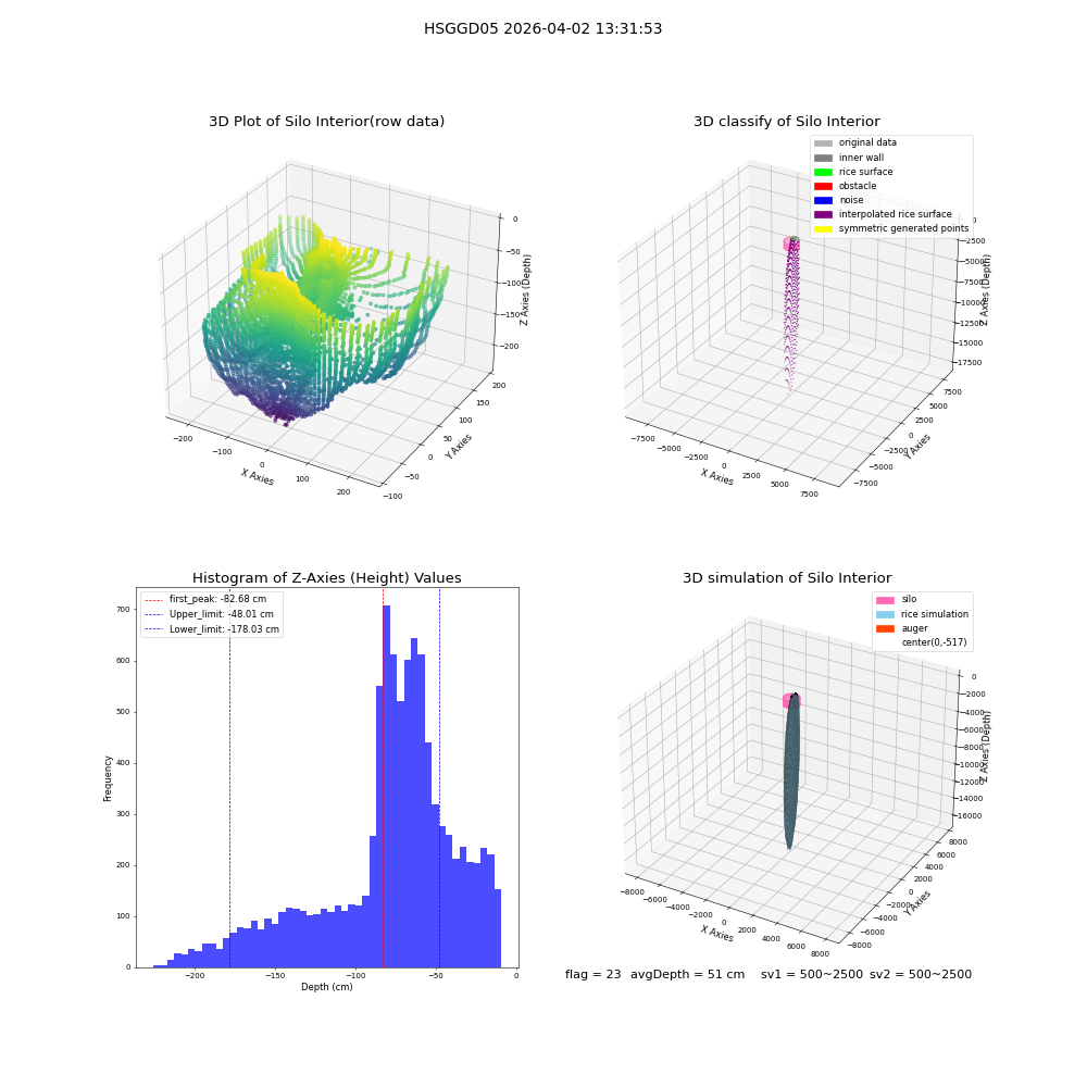 lidar visual vms_img