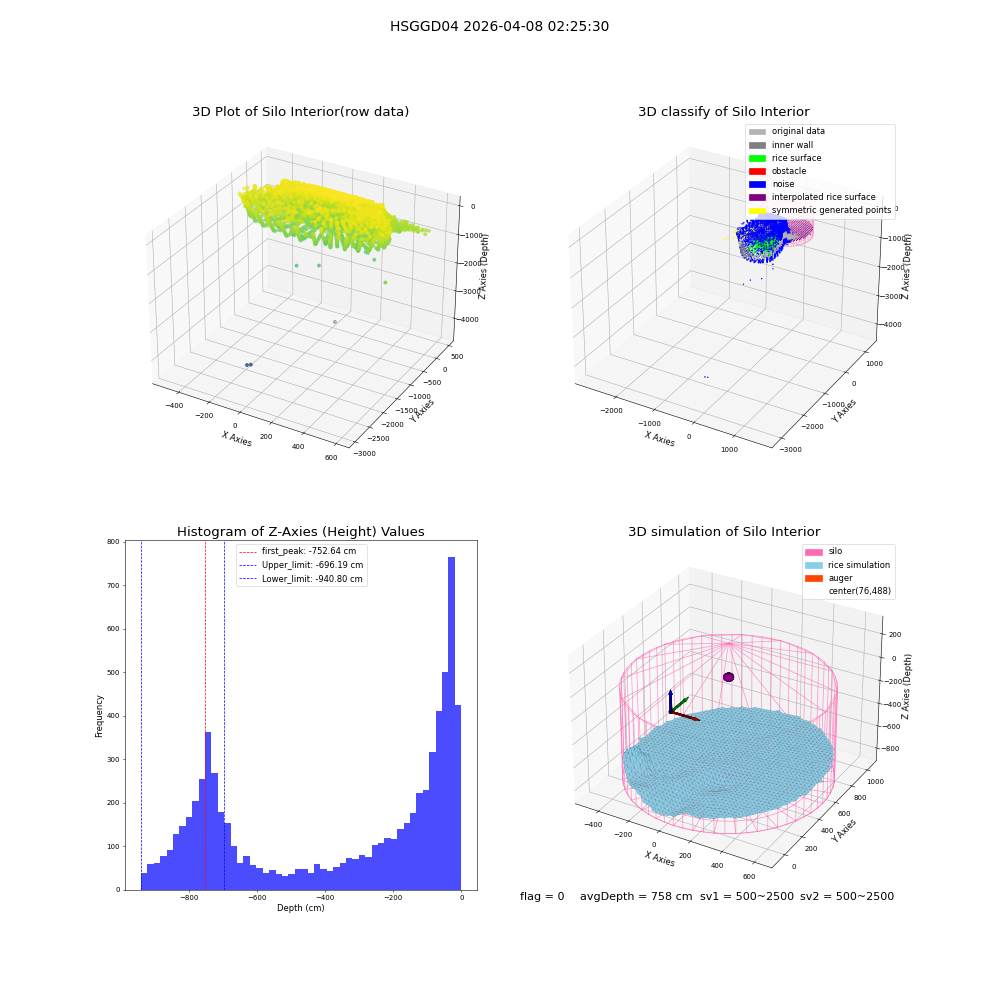 lidar visual vms_img