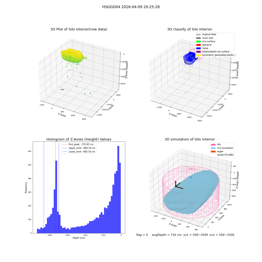 lidar visual vms_img