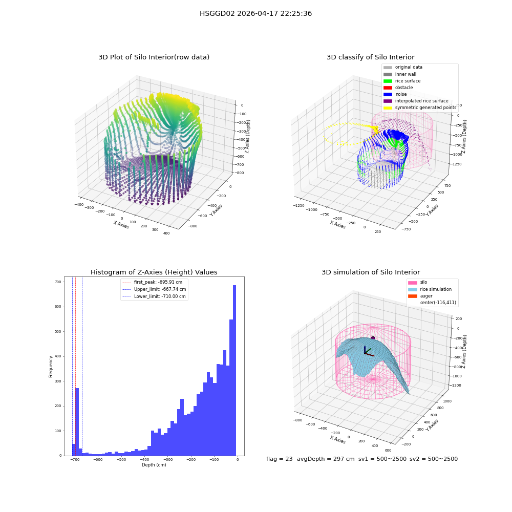 lidar visual vms_img