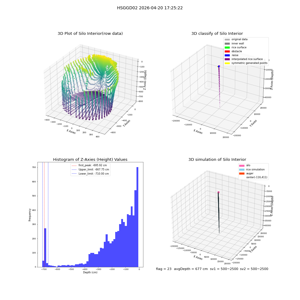 lidar visual vms_img