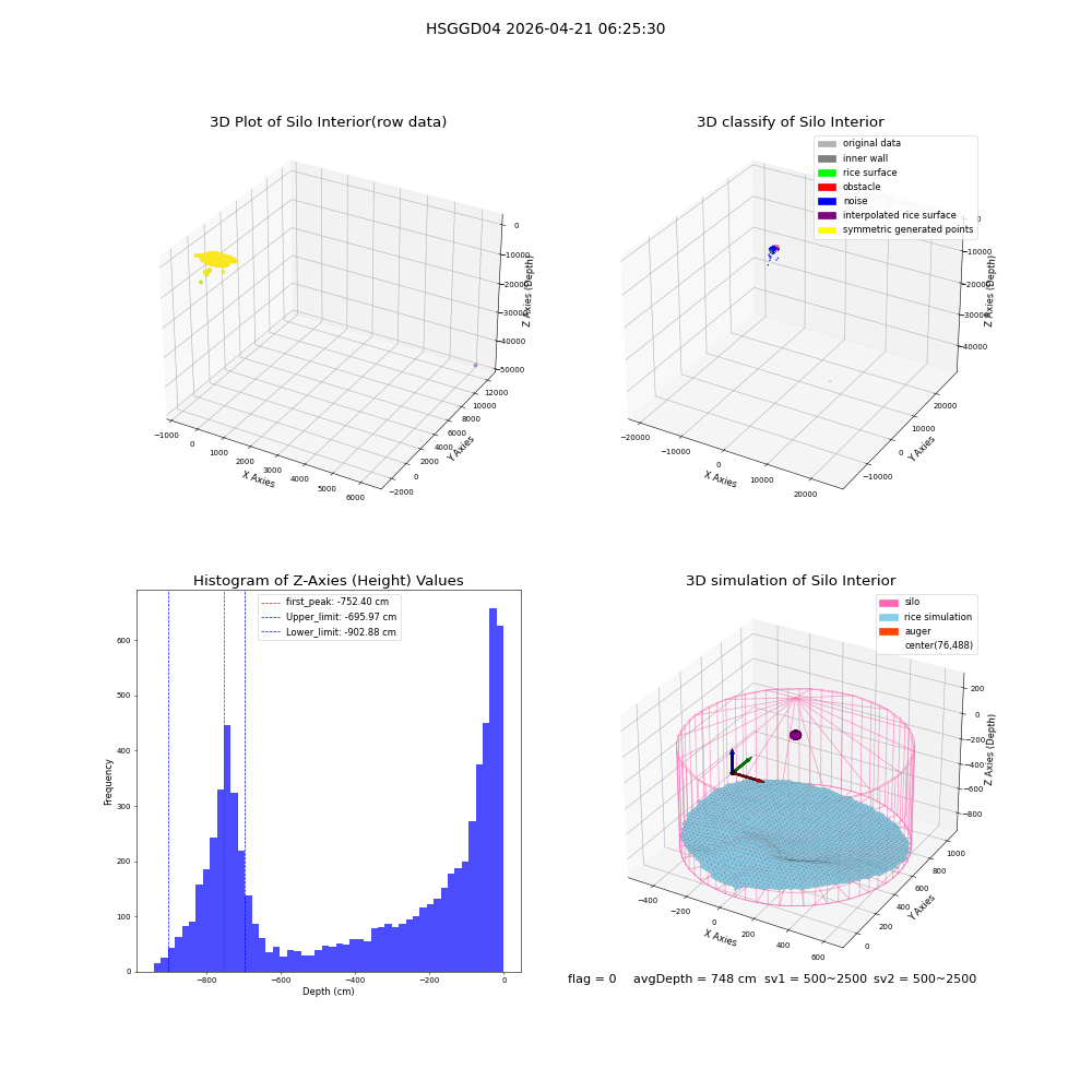 lidar visual vms_img